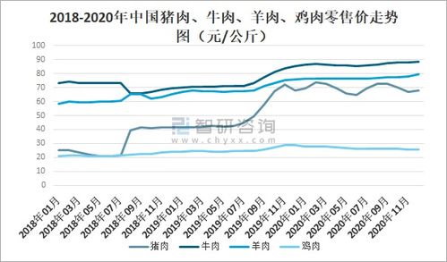 2020年中國(guó)冷凍冷藏食品行業(yè)現(xiàn)狀 疫情下的挑戰(zhàn)、變革與未來(lái)展望